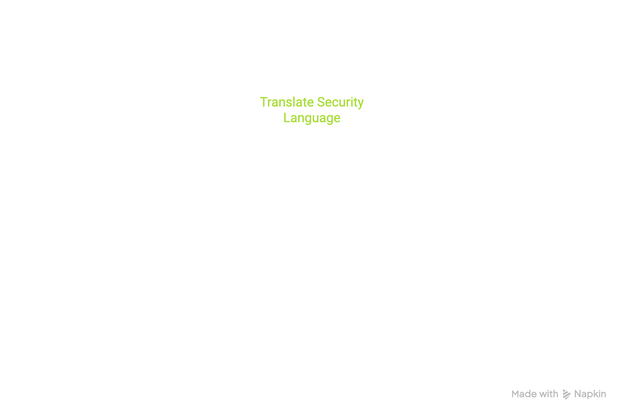 Fixing AppSec at the Last Mile